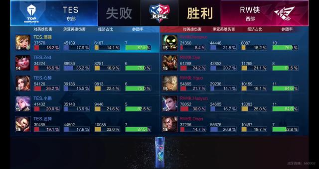 使得他们在