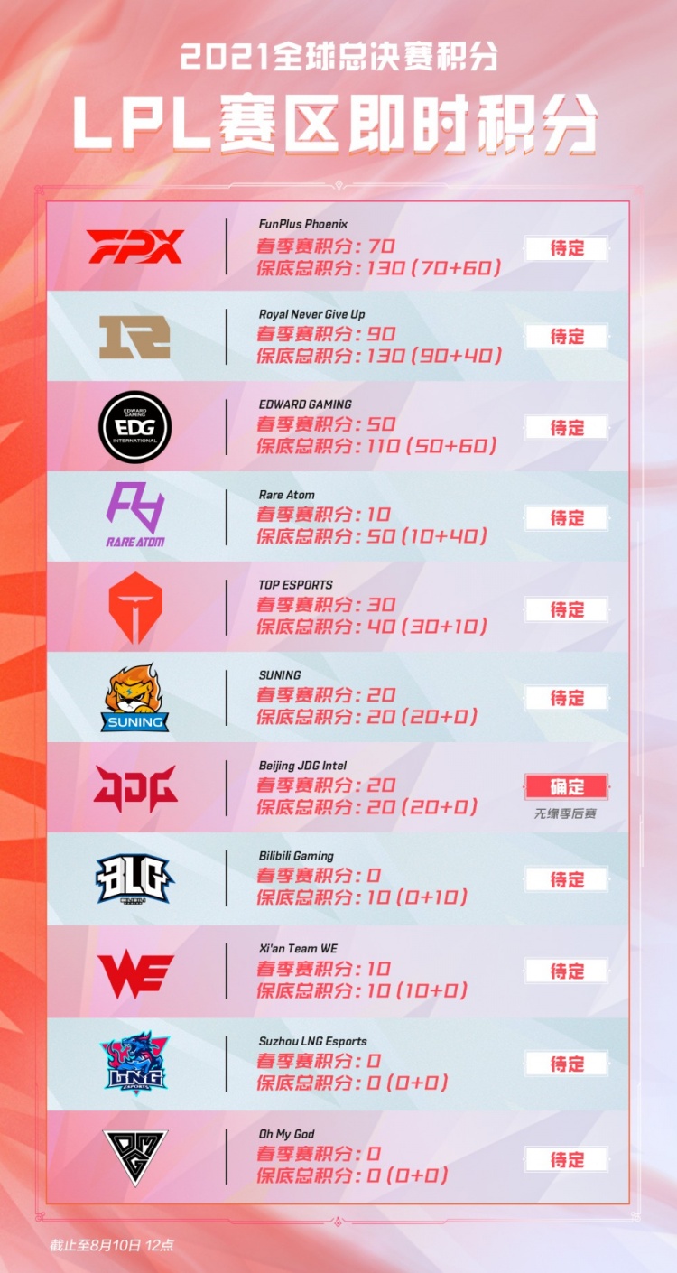 得了一场又